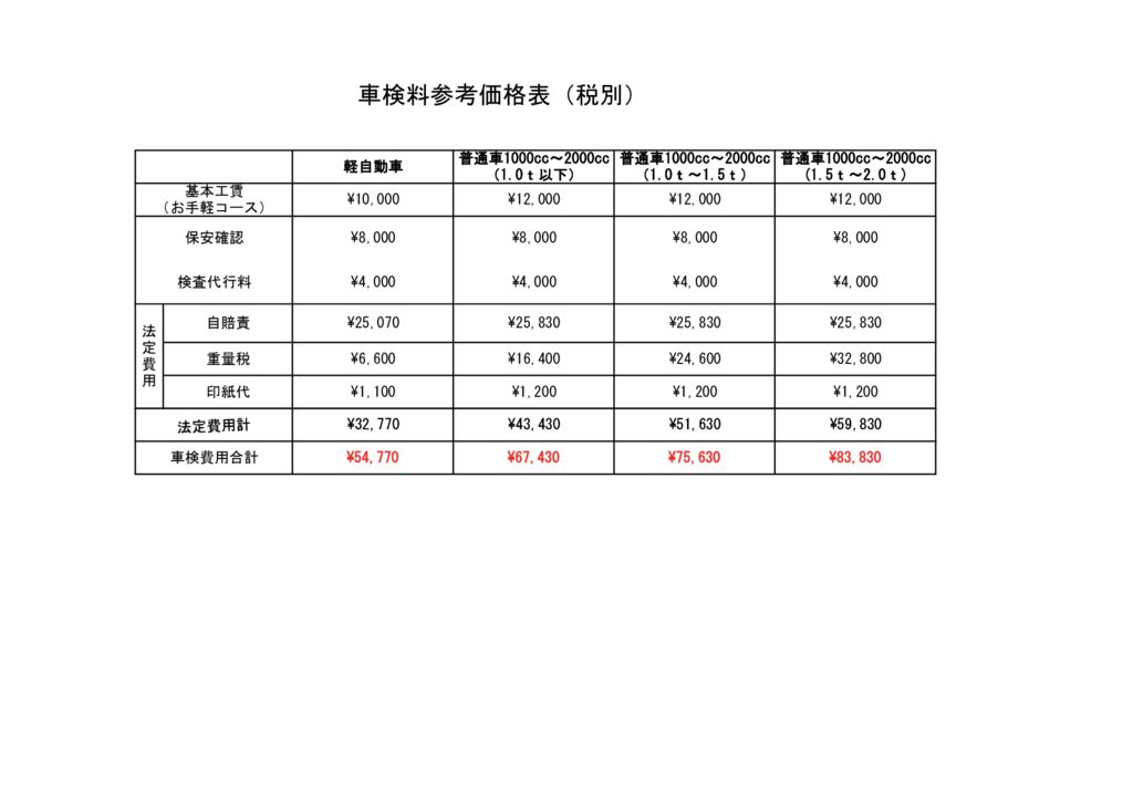 参考早見表のサムネイル